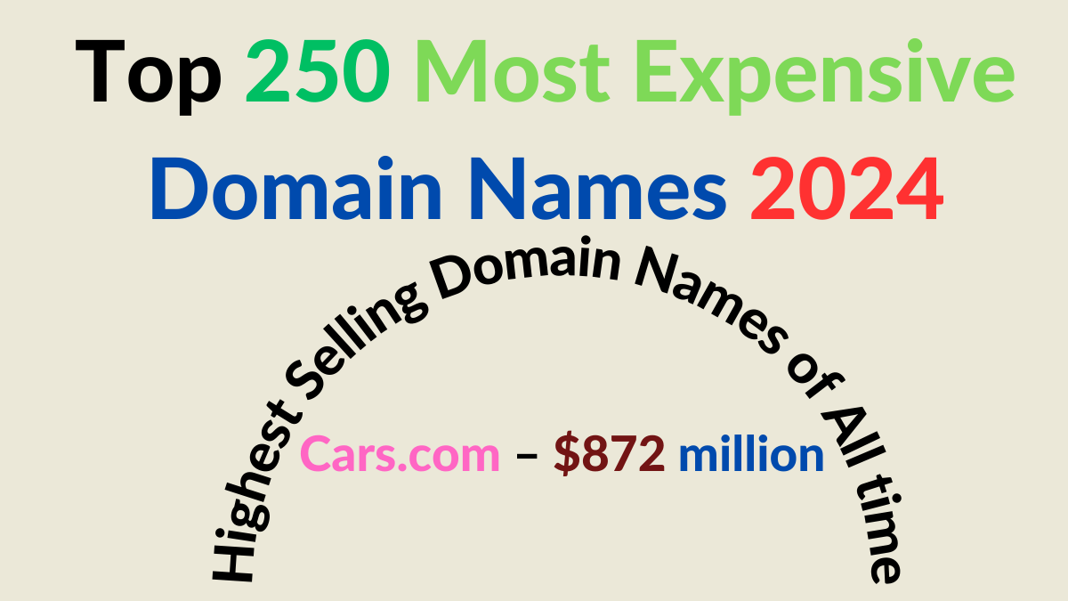 Top 250 Most Expensive Domain Names 2024